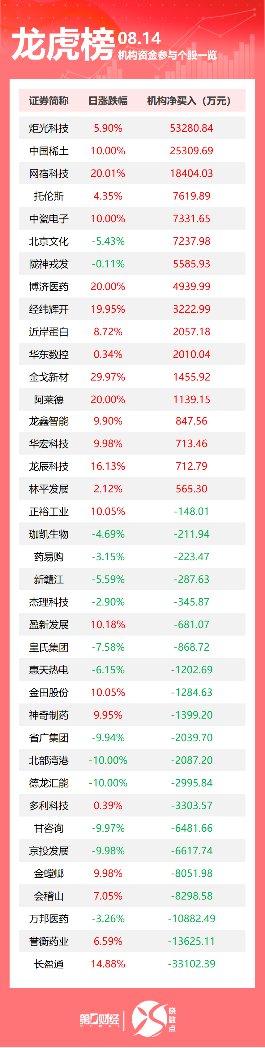 龙虎榜丨机构今日 - GBH贵宾会 - 官方APP下载 | VIP金沙贵宾厅专属平台